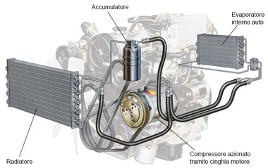 Pulizia impianto climatizzatore auto